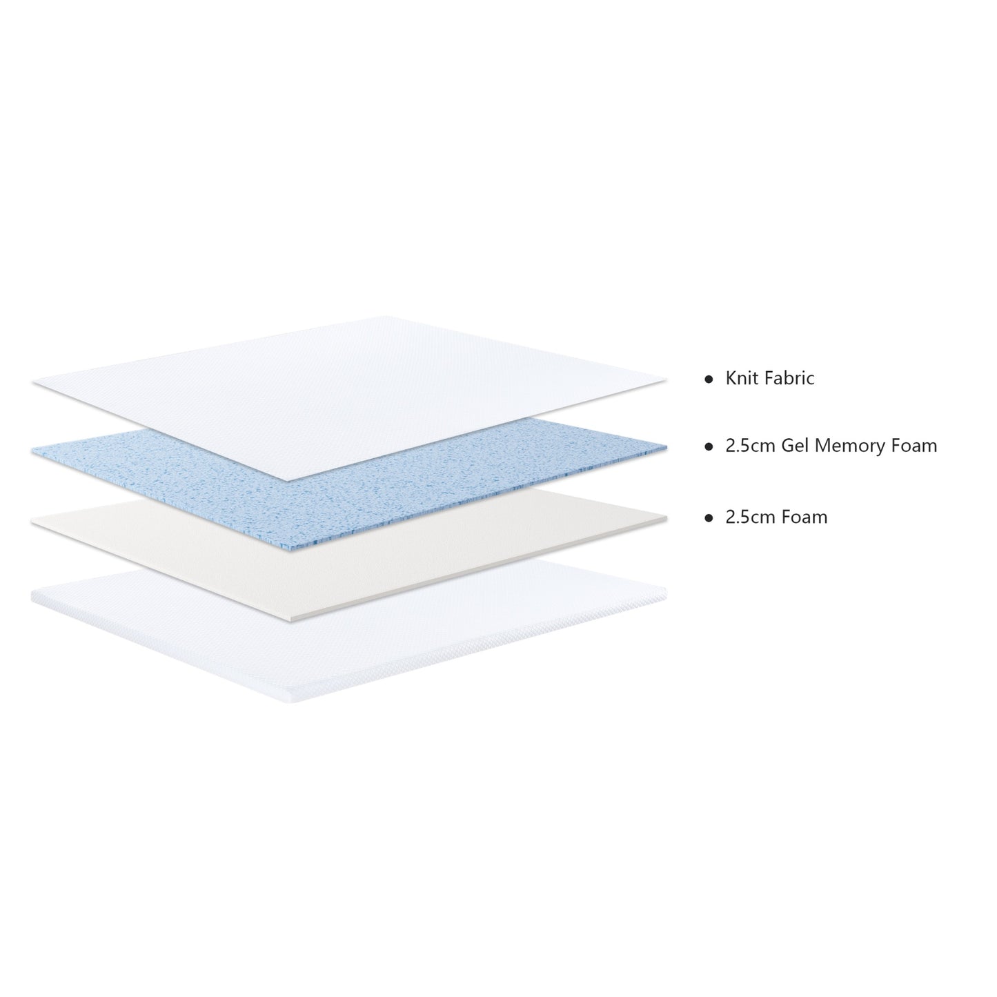 Luco Memory Foam Mattress Topper