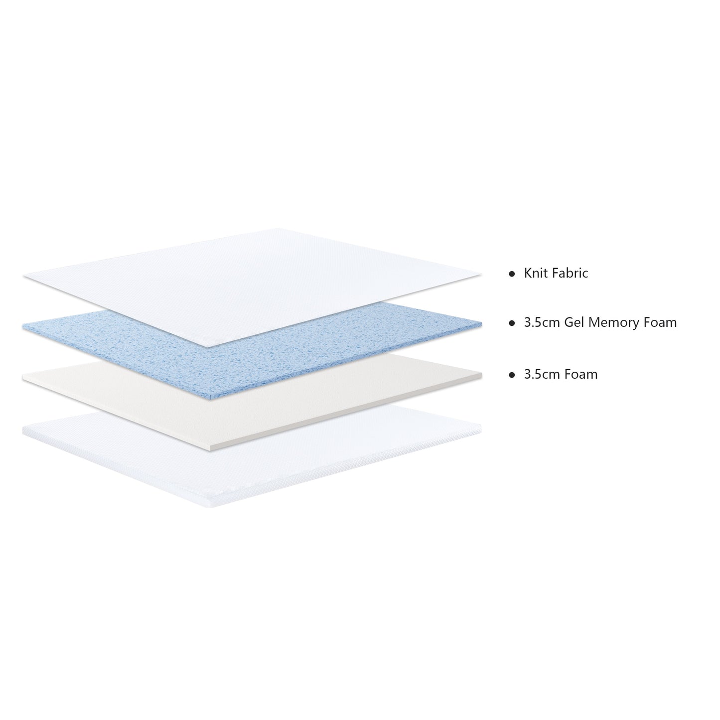 Luco Memory Foam Mattress Topper