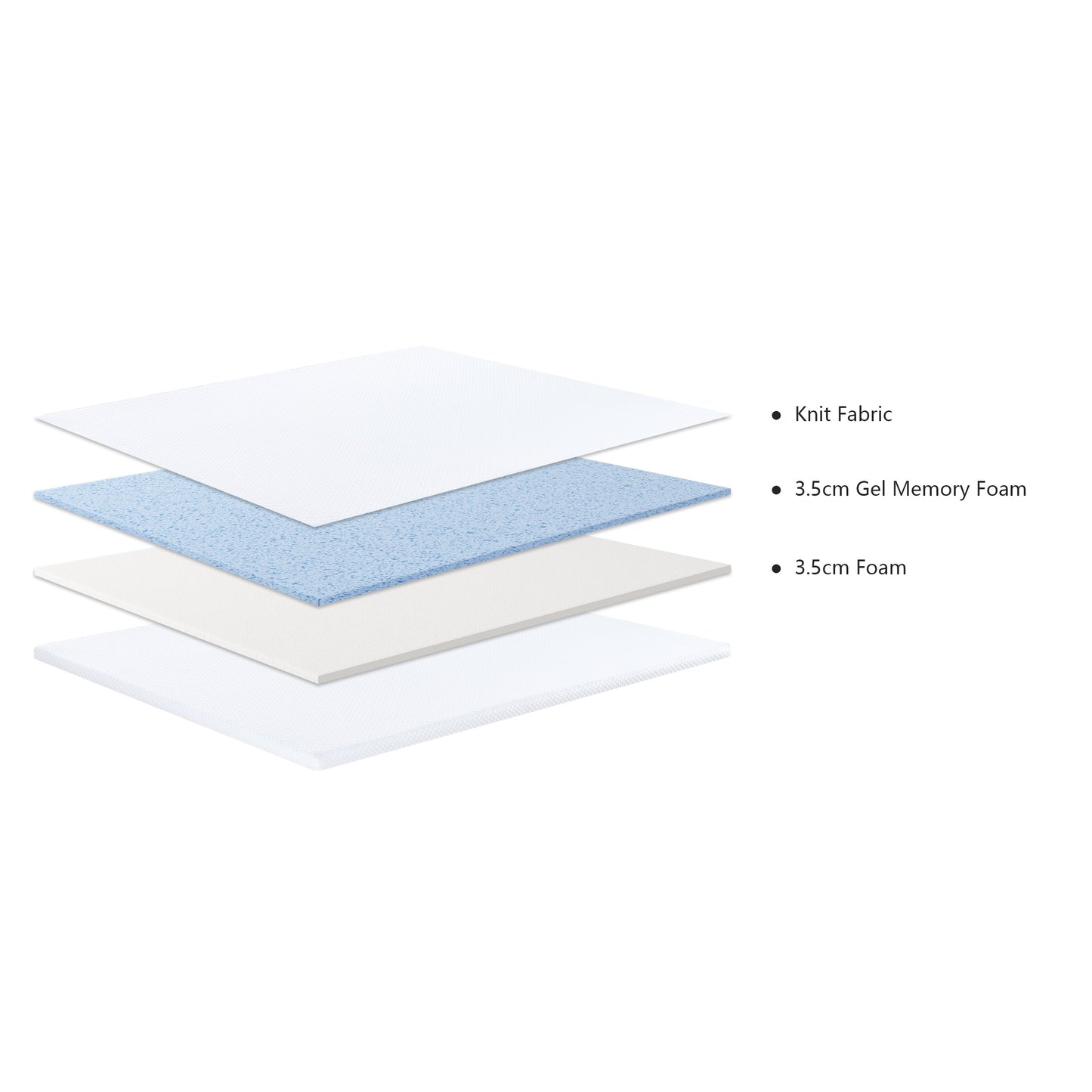 Luco Memory Foam Mattress Topper